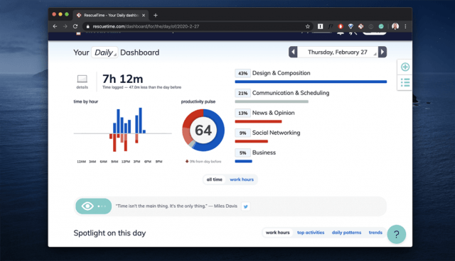 rescuetime productivity tools for home offices